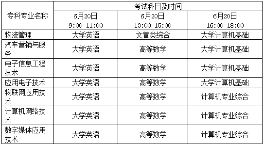 2020年四川职业技术学院专升本对口成都工业学院考试大纲