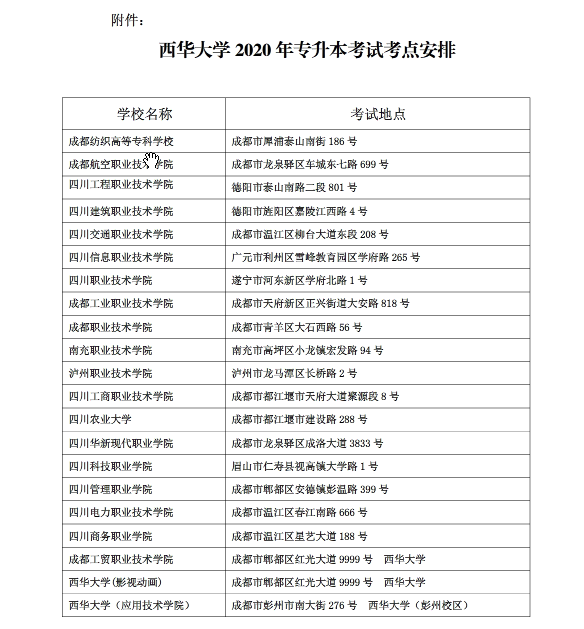 西华大学2020年专升本考试大纲