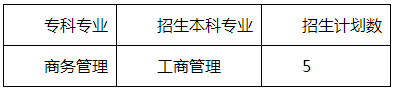 2022年成都理工大学专升本招生专业