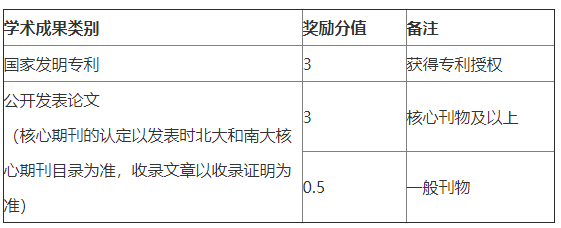 四川城市职业学院专升本