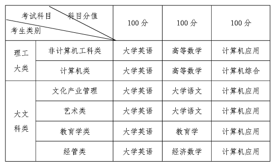 考试科目.png