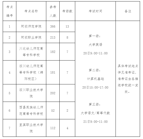 阿坝师范学院专升本