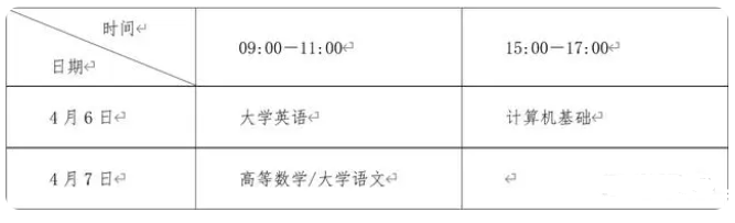 四川专升本考试时间