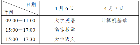 四川统招专升本