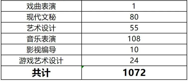 四川艺术职业学院专升本