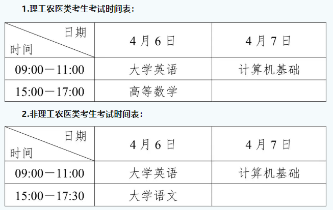 德阳城市轨道交通职业学院专升本