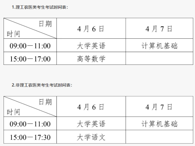 工农医类考生考试时间表.png