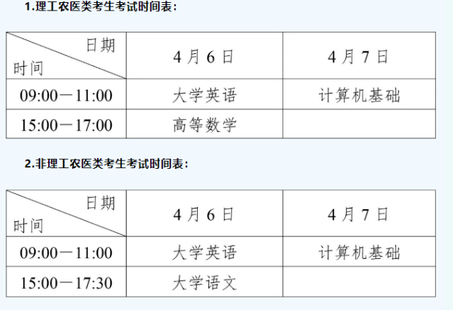 普通生和建档立卡考生