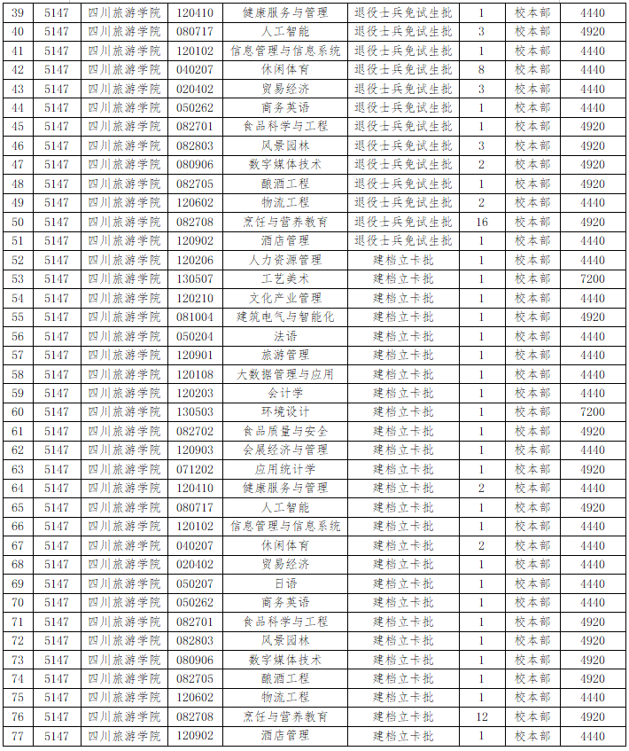 业计划表(总计330人)1.png