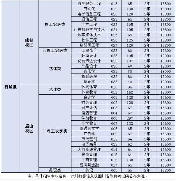 专升本招生计划表：1.png