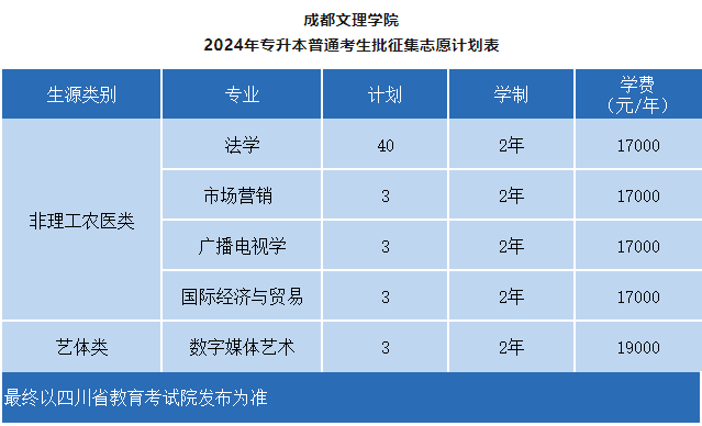 成都文理学院