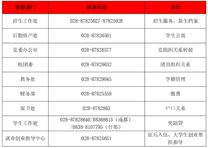 电子科技大学成都学院专升本