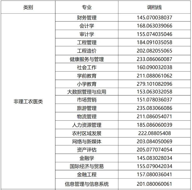 西南财经大学天府学院专升本