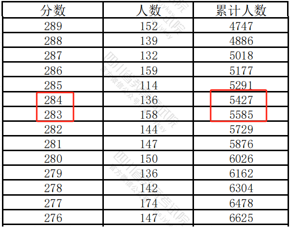 四川统招专升本