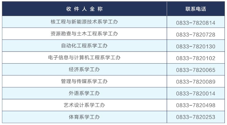 成都理工大学工程技术学院专升本