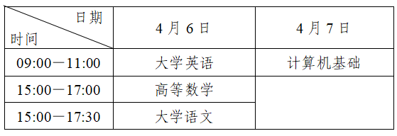 四川专升本考试